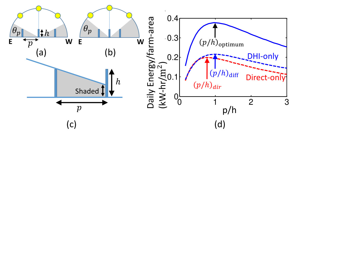 Figure 25